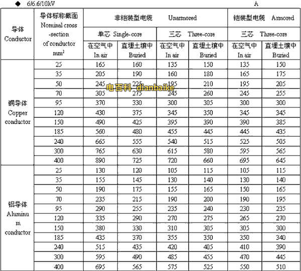 6/6.6//0kV博尔塔拉高压博尔塔拉电缆载流量