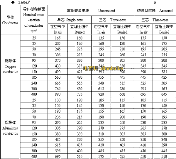 3.6k/6kV博尔塔拉高压博尔塔拉电缆载流量