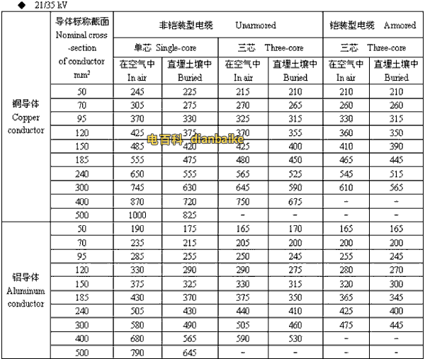 21/35kv博尔塔拉高压博尔塔拉电缆载流量