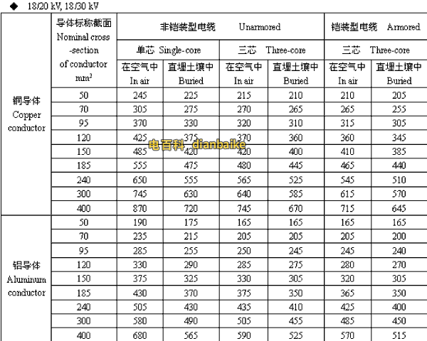 18/20,18/30kV博尔塔拉高压博尔塔拉电缆载流量