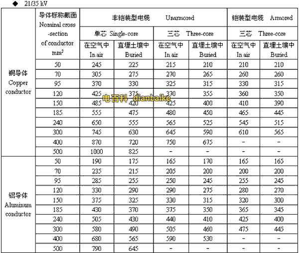 21/35kv博尔塔拉高压博尔塔拉电缆载流量